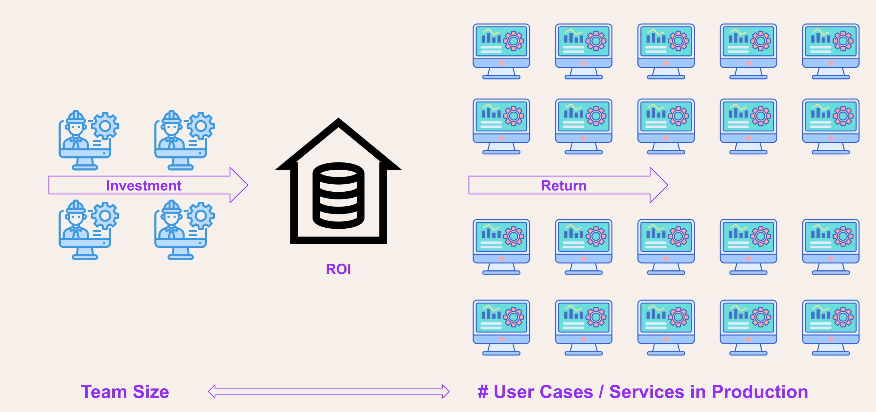 ROI of a data platform