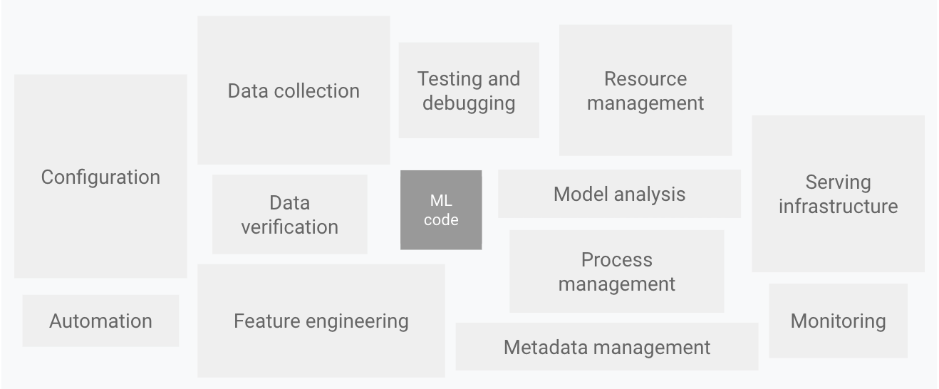 Elements of ML
